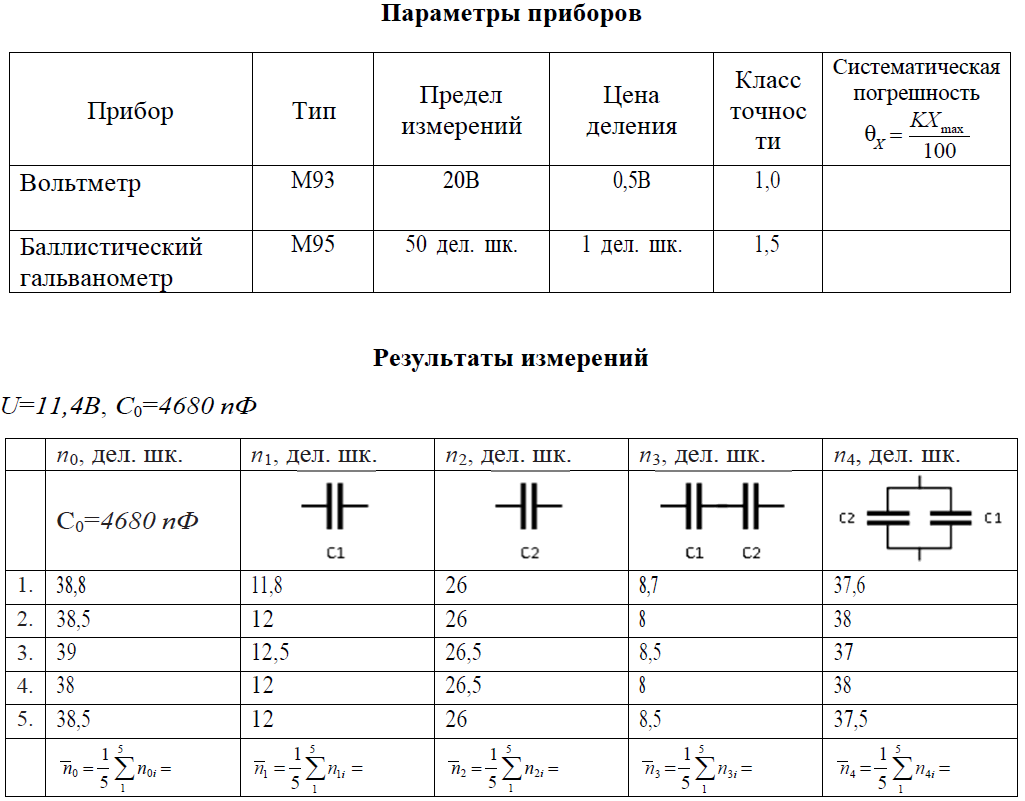 Лабораторная работа №1. Определение электроемкости конденсатора